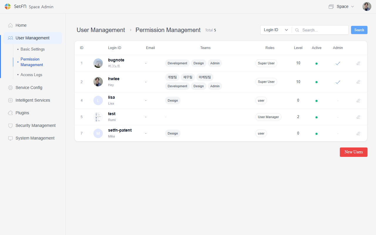 User list