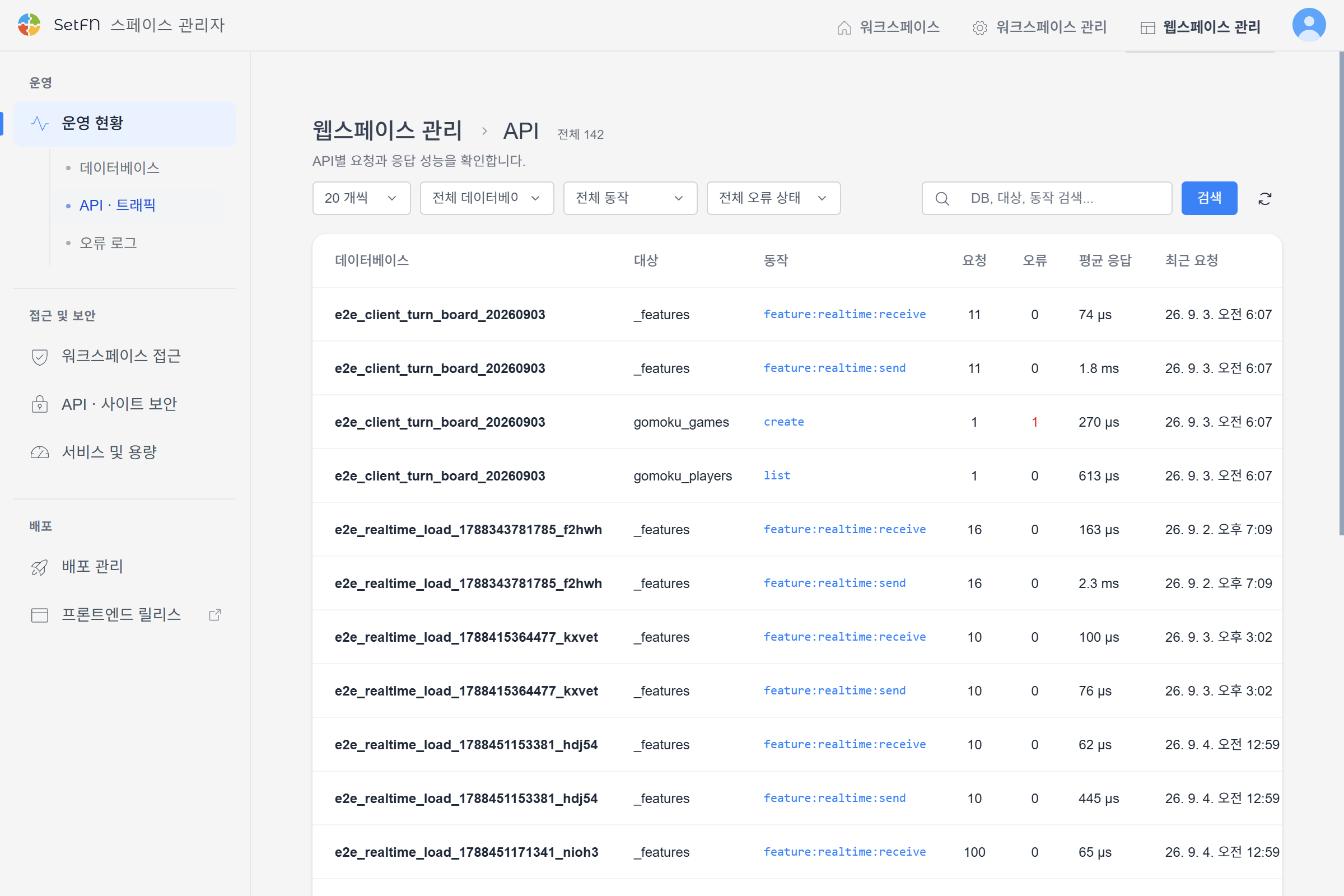 Errors and average response time by API